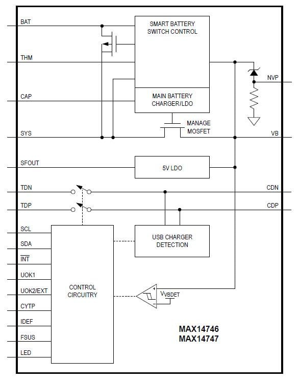 Analog Devices / Maxim Integrated MAX14746/MAX14747 USB充電器検出器